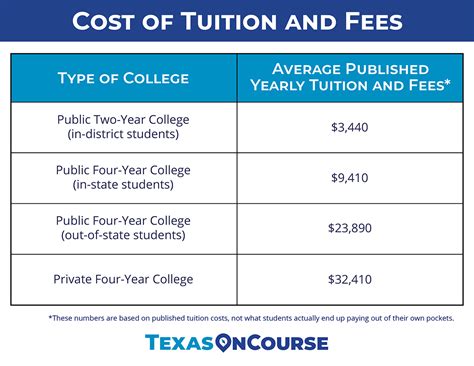 msu college of medicine tuition fee|Tuition and Financial Aid .